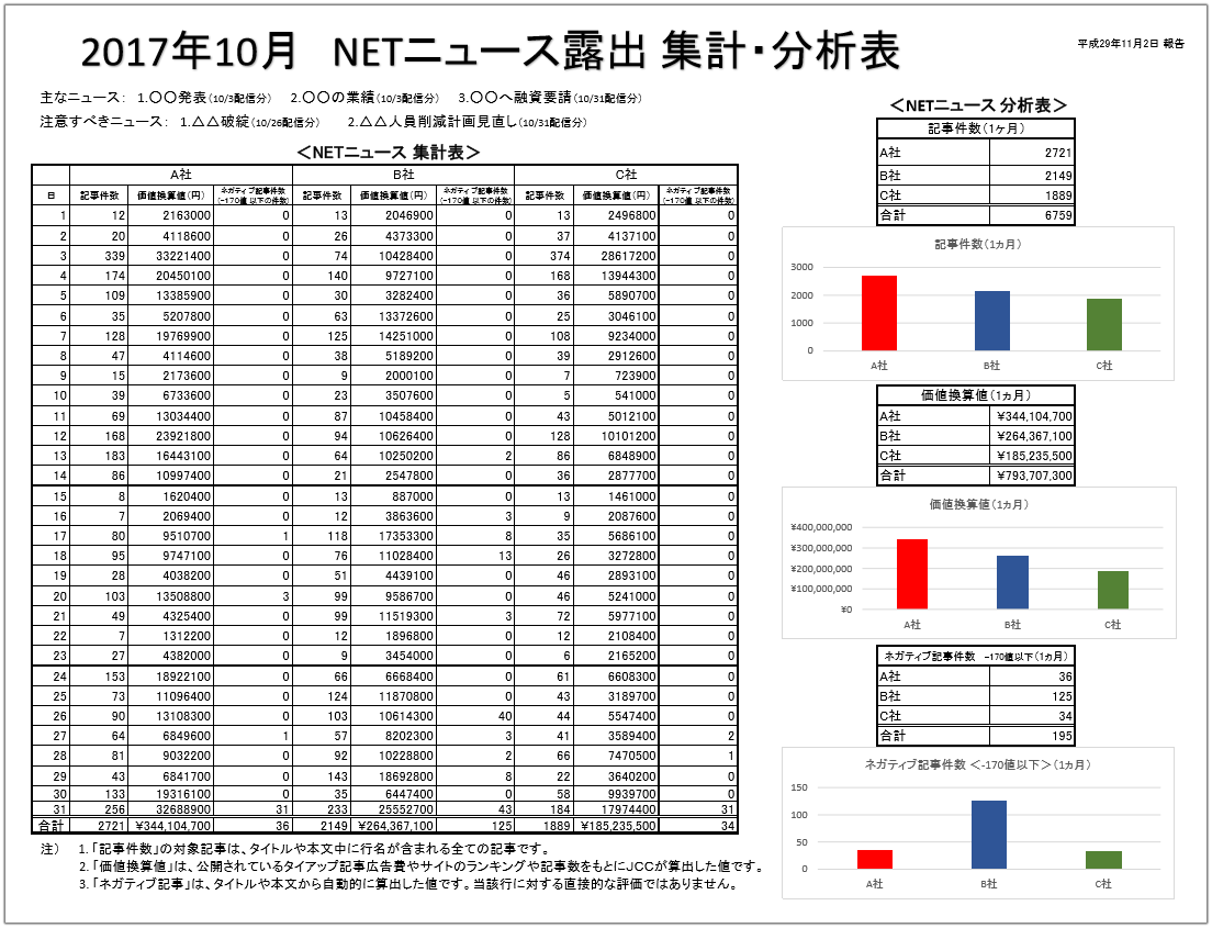 月間メディア分析サンプル